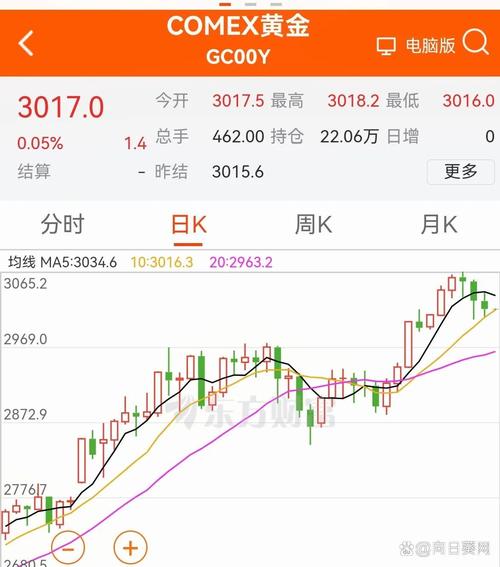 今日美國股市行情最新消息，美國股市最新實(shí)時